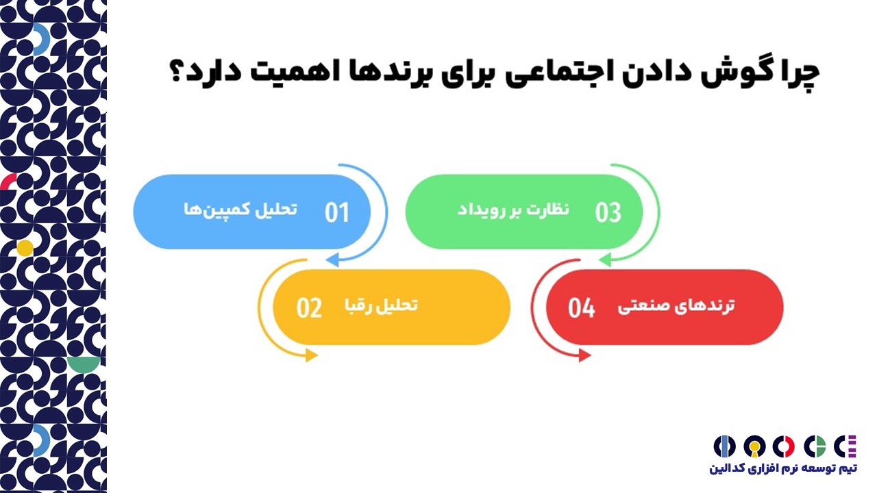 اهمیت گوش دادن اجتماعی برای برندها